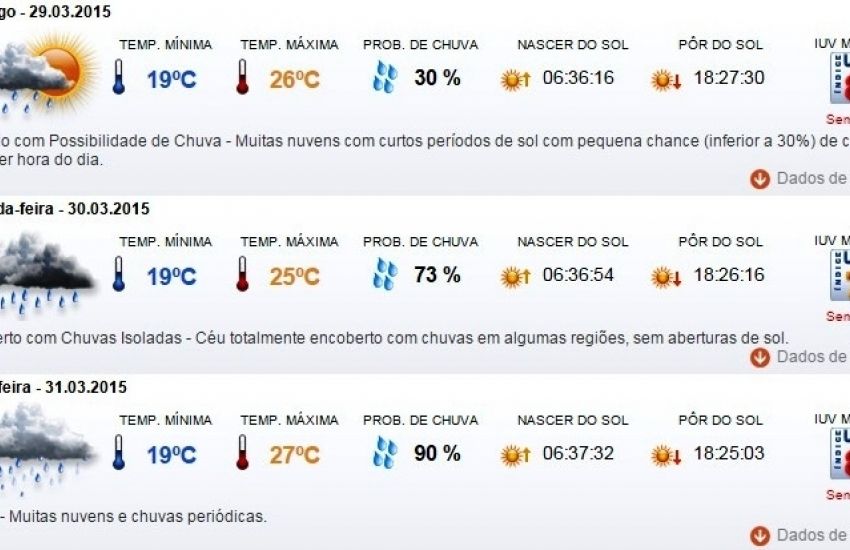 Previsão do tempo em Camaquã para domingo (29/3), segunda (30/3) e terça (31/3) 