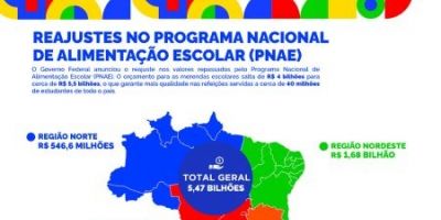 Rio Grande do Sul recebe mais de R$ 243 milhões do Governo Federal para merenda escolar após reajuste