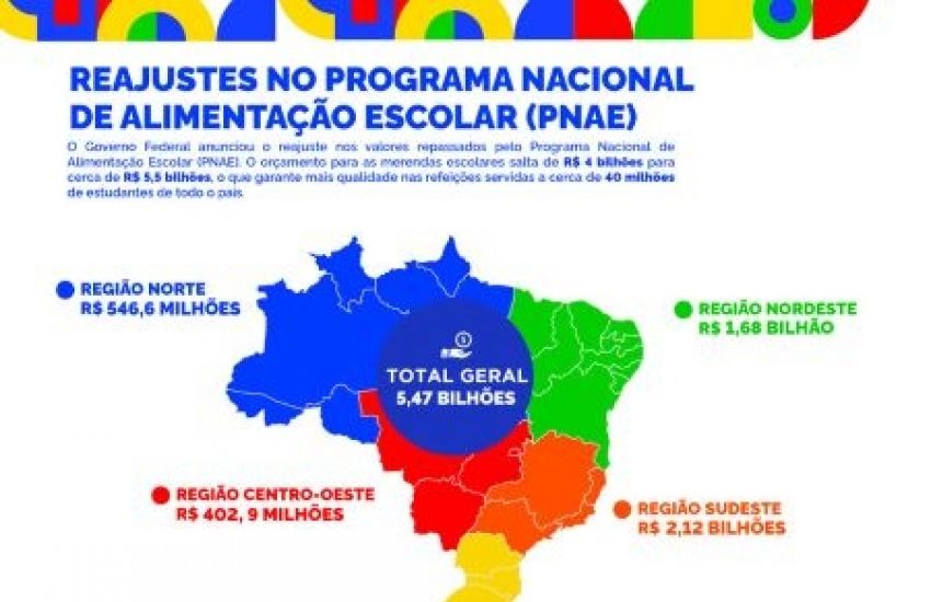 Rio Grande do Sul recebe mais de R$ 243 milhões do Governo Federal para merenda escolar após reajuste 