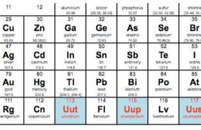 Tabela Periódica Ganha Quatro Novos Elementos Químicos
