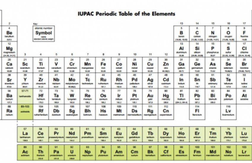 Tabela Periódica Ganha Quatro Novos Elementos Químicos