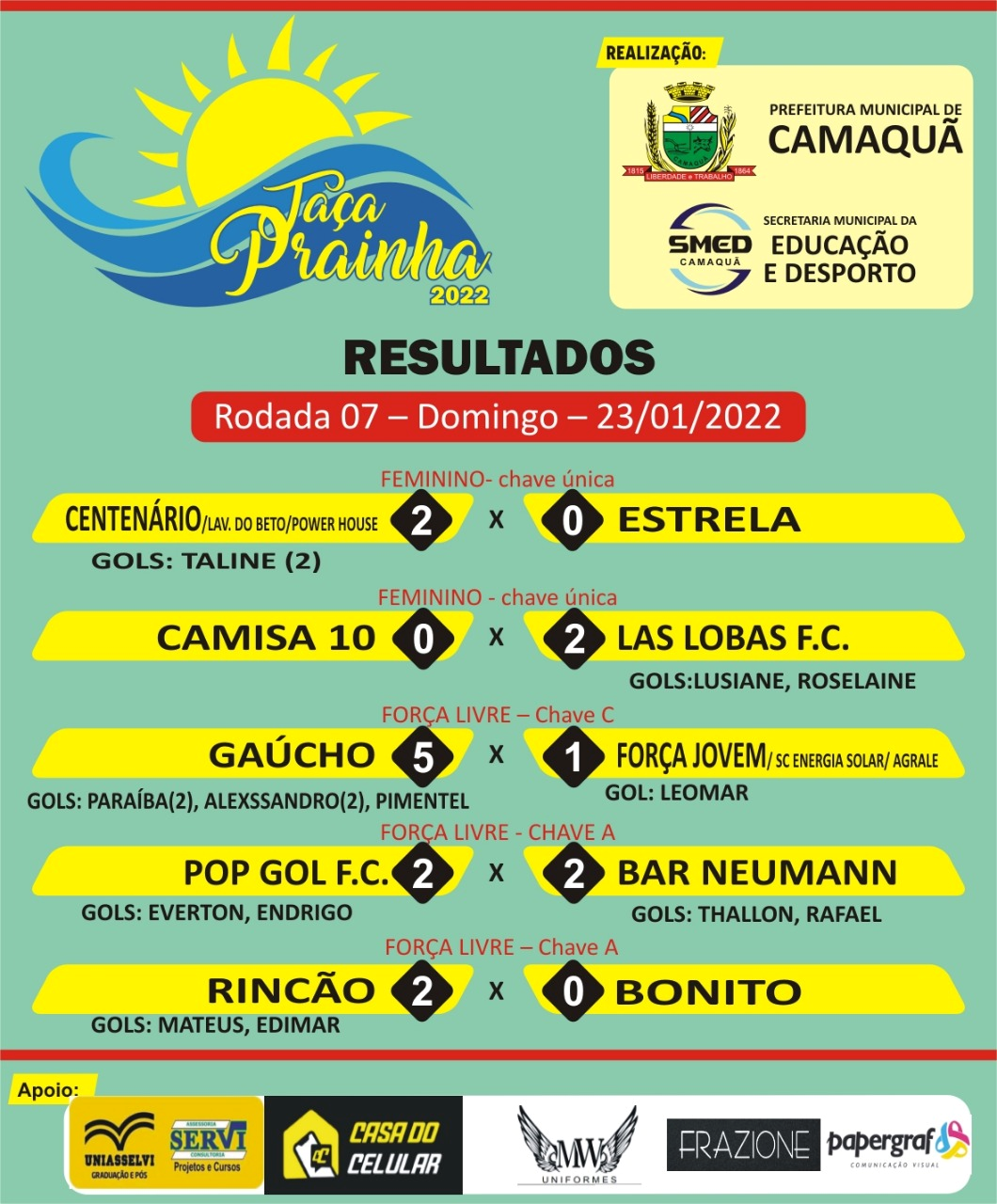 Foto: resultados Taça Prainha 2022